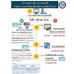 โครงการลงทะเบียนเพื่อสวัสดิการแห่งรัฐปี 2566